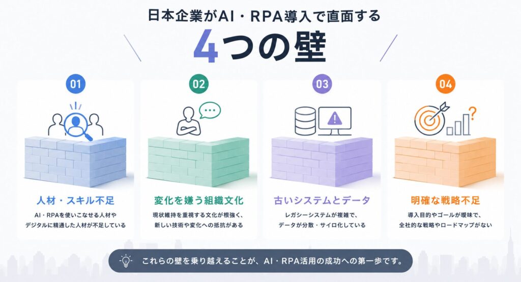 日本企業がAI・RPA導入で直面する4つの壁