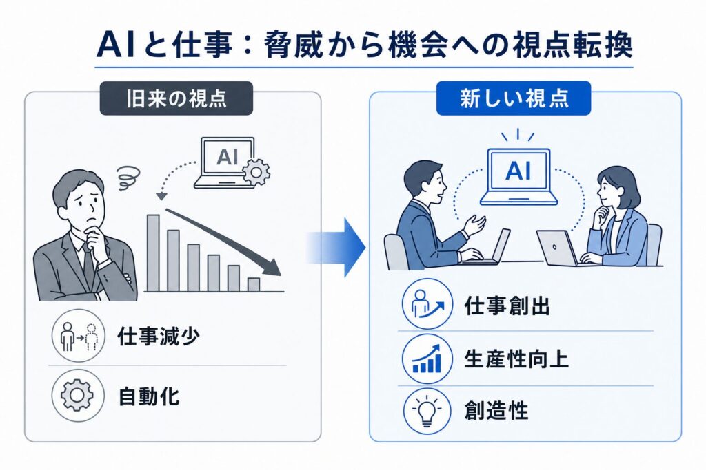 AIと仕事:脅威から機会への視点転換のイメージ画像