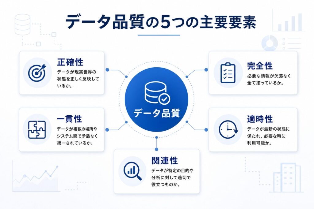 データ品質の5つの主要要素のイメージ画像
