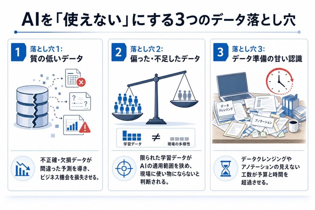 AIを「使えない」にする3つのデータ落とし穴のイメージ画像