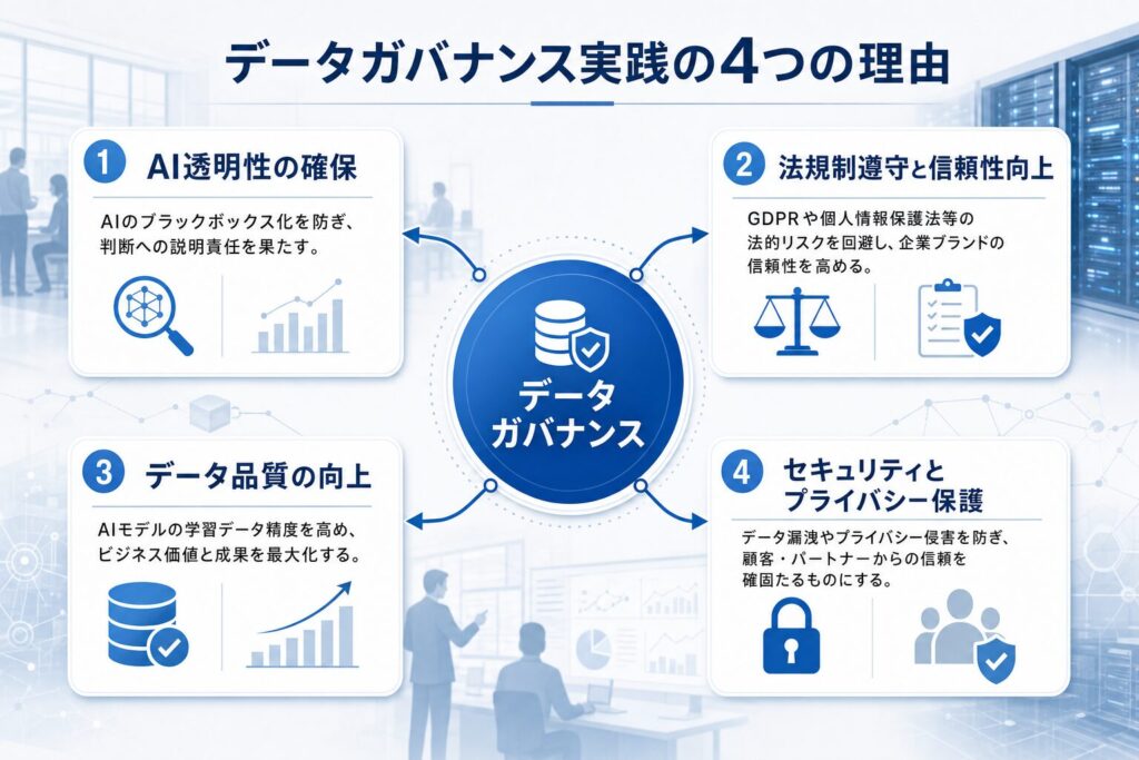 データガバナンス実践の4つの重要理由のイメージ画像