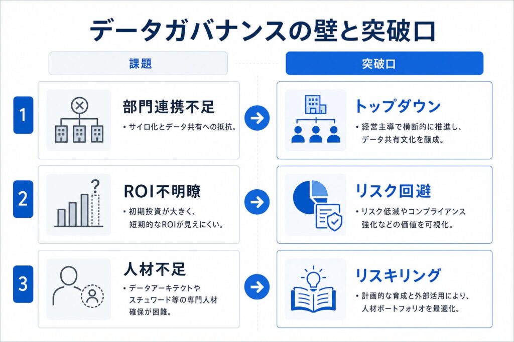 データガバナンス推進の課題と突破口のイメージ画像