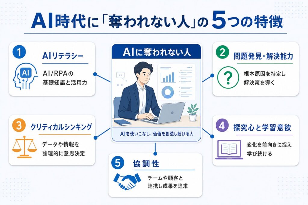 AI時代に「奪われない人」の5つの特徴のイメージ画像