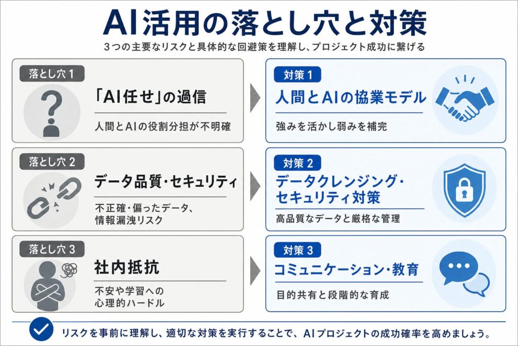AI導入の落とし穴と成功のための対策のイメージ画像