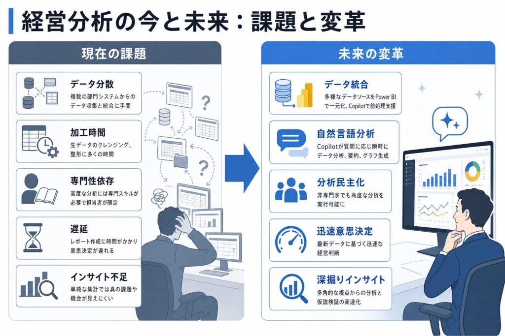 課題と変革の対比のイメージ画像