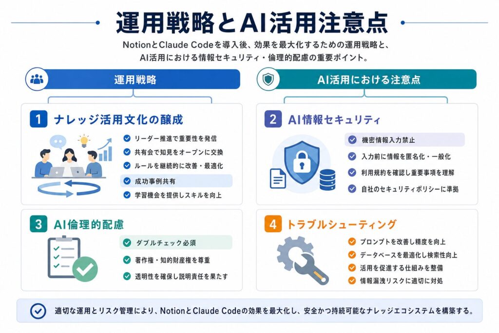 運用戦略とAI活用における注意点のイメージ画像