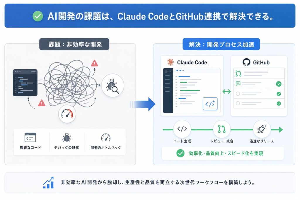AI開発の課題とClaude Code × GitHub連携による解決