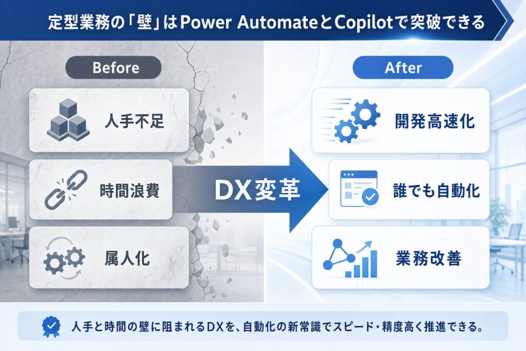 DX課題とPower Automate × Copilotによる変革