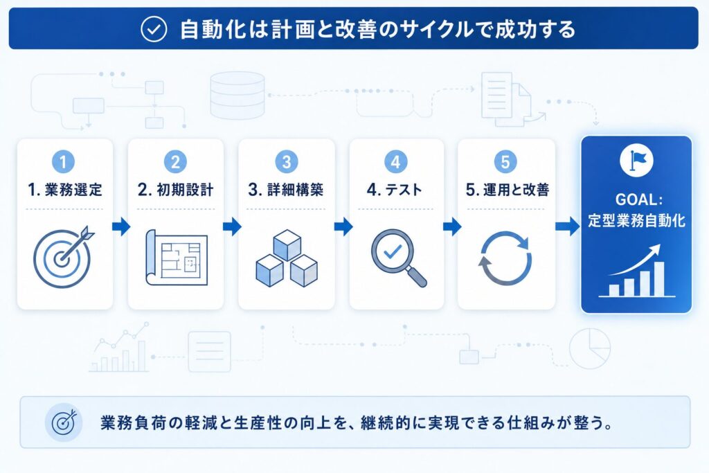 Power Automate × Copilot自動化5ステップ実践ガイド