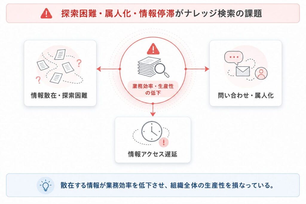 散在する情報と情報探索の苦悩