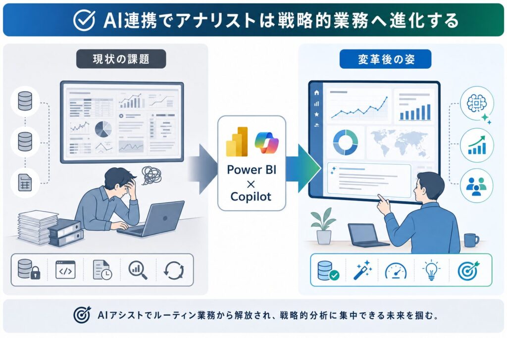 データアナリストの課題とCopilotによる業務変革