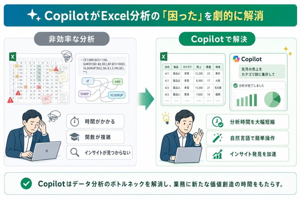 Excelデータ分析の課題とCopilotによる変革