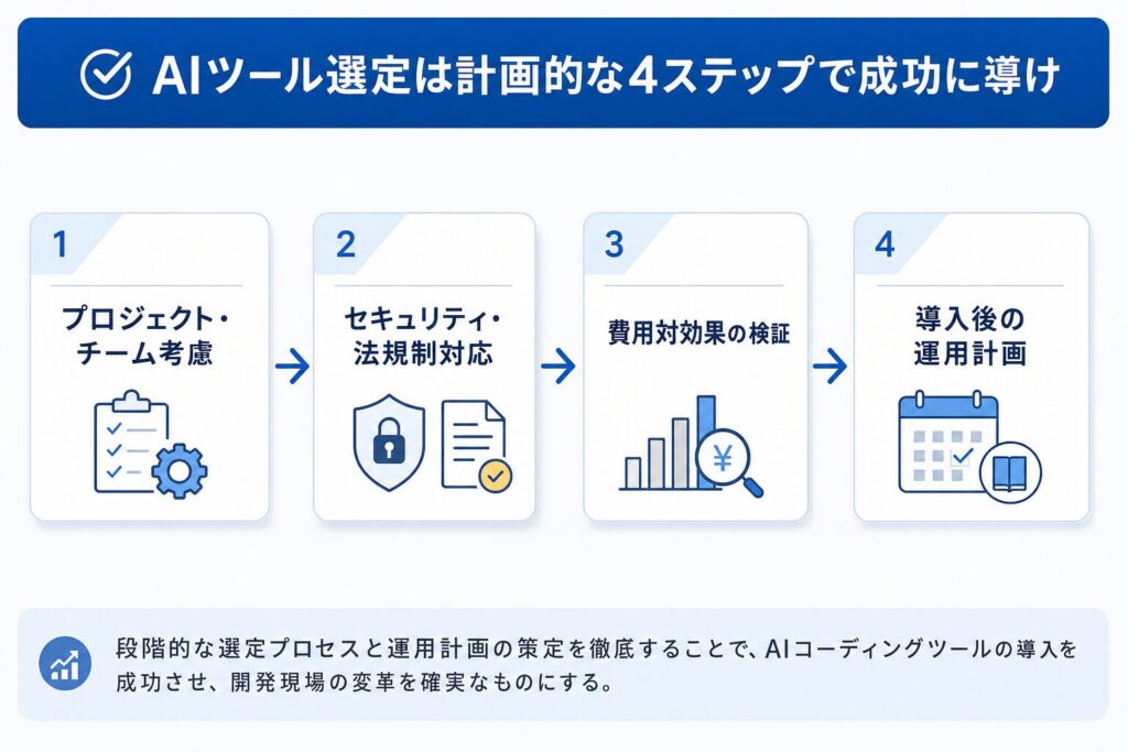AIコーディングツール選定ロードマップ