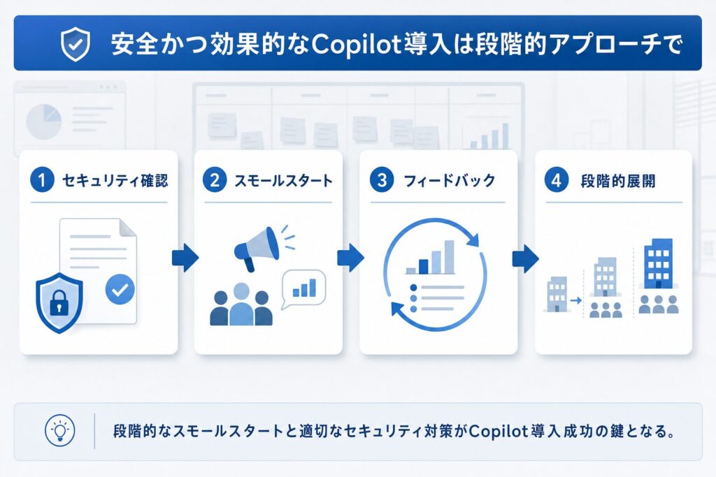 Copilot導入成功へのロードマップ