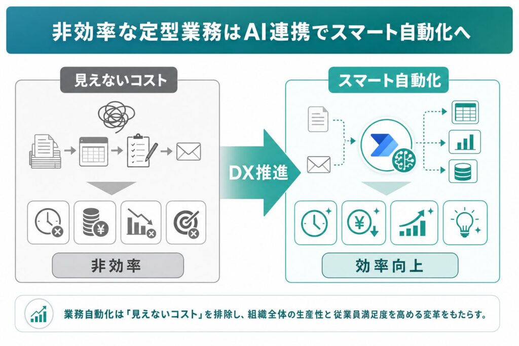 見えないコスト vs. スマート自動化