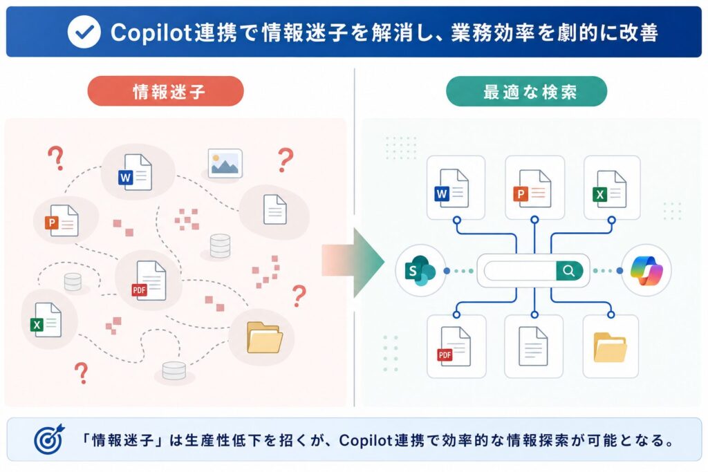 情報迷子からの脱却：SharePoint × Copilotで変わる社内検索