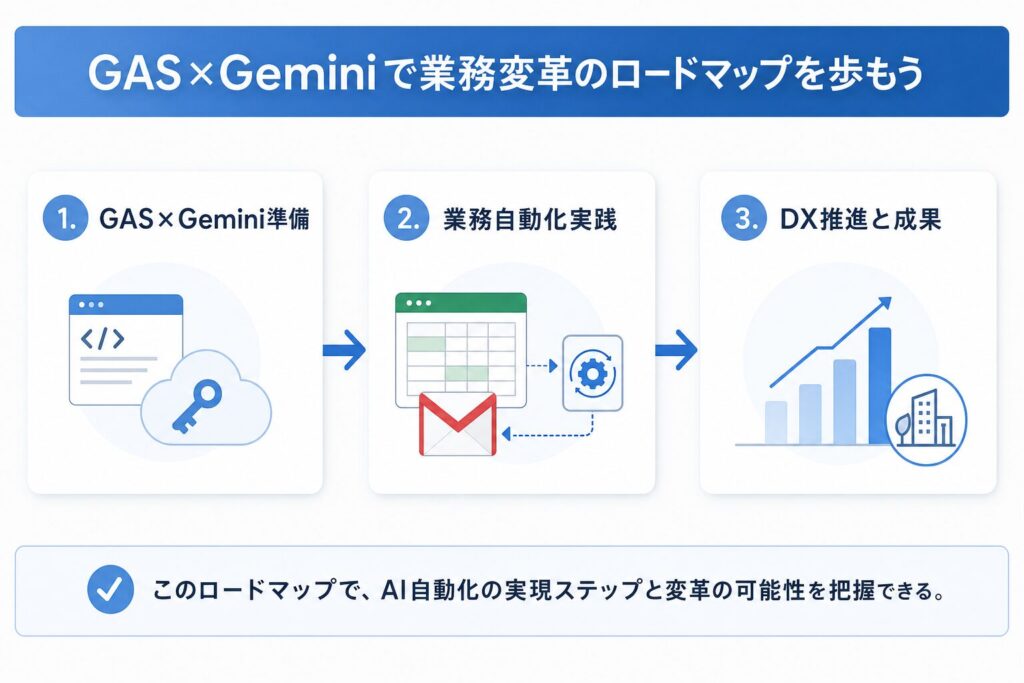 GAS×Gemini自動化へのロードマップ
