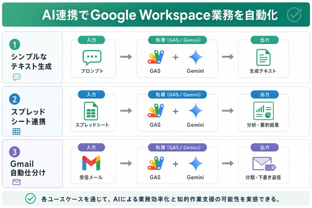 GAS×Gemini 自動化チュートリアル実践ワークフロー