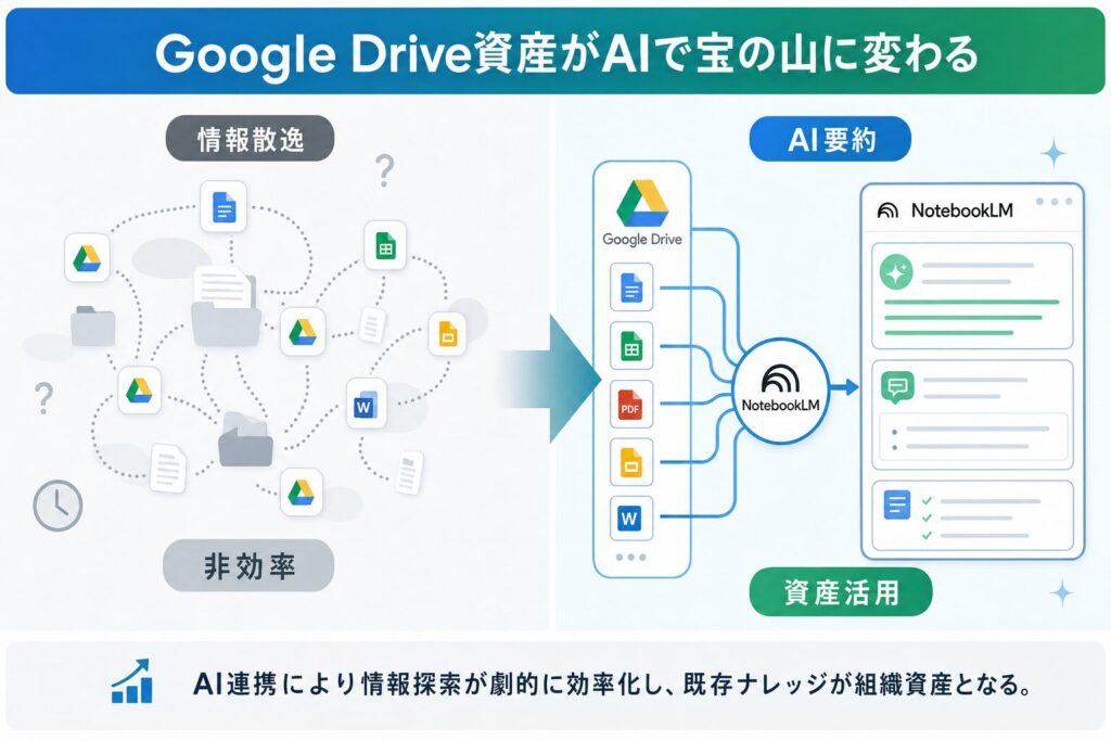 社内文書検索の「Before/After」：混乱から秩序へ