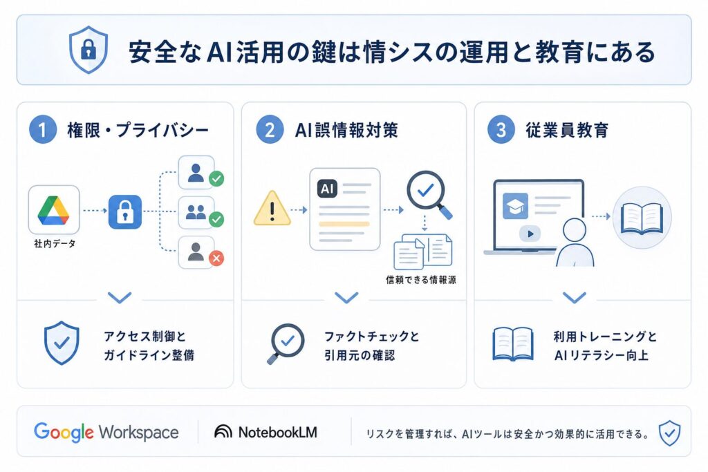 NotebookLM運用：情シスが守るべき3つのセキュリティと対策