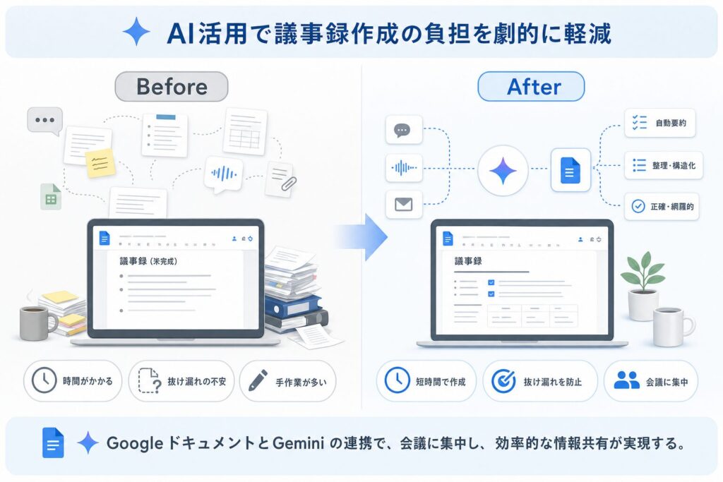 議事録作成のBefore/After