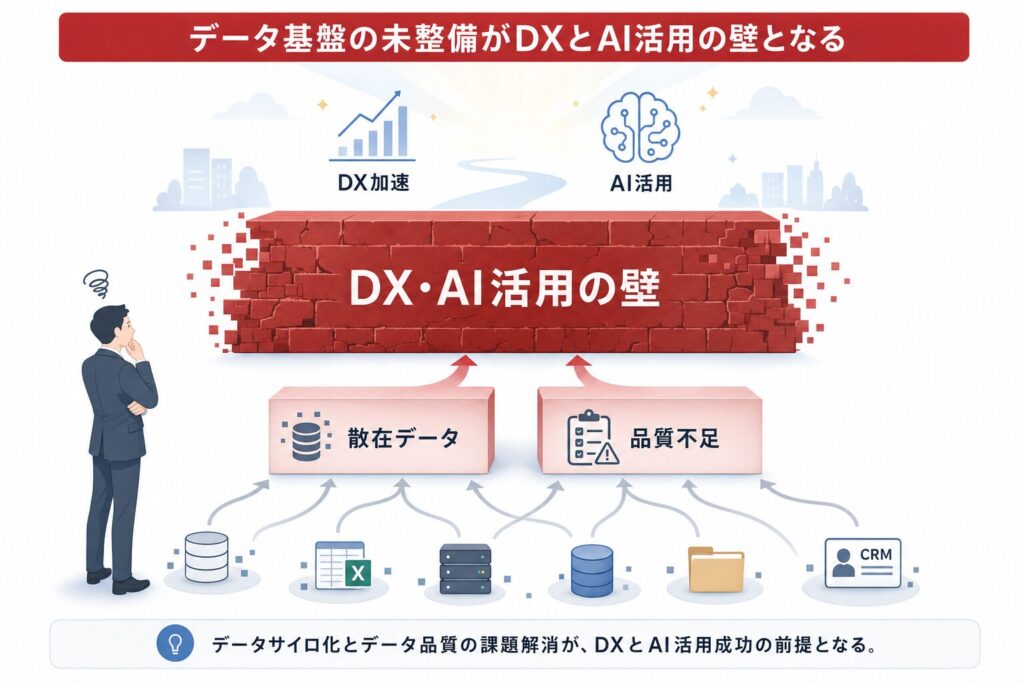 データ活用を阻むDXの壁