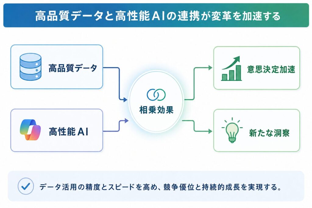 Dataverse × Copilot連携の相乗効果
