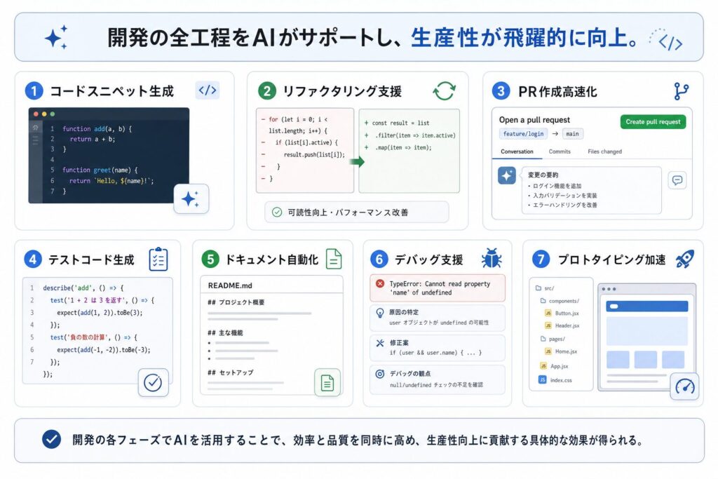 GitHub × Claude Code 7つの活用術
