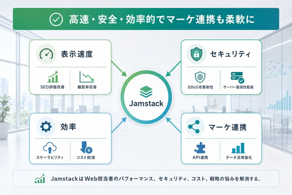 Jamstackがもたらす4つの主要メリット