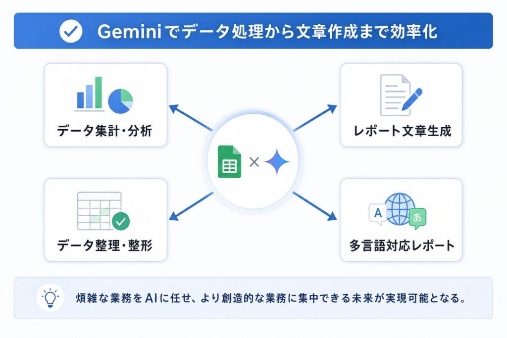 Gemini×スプレッドシート 活用4事例