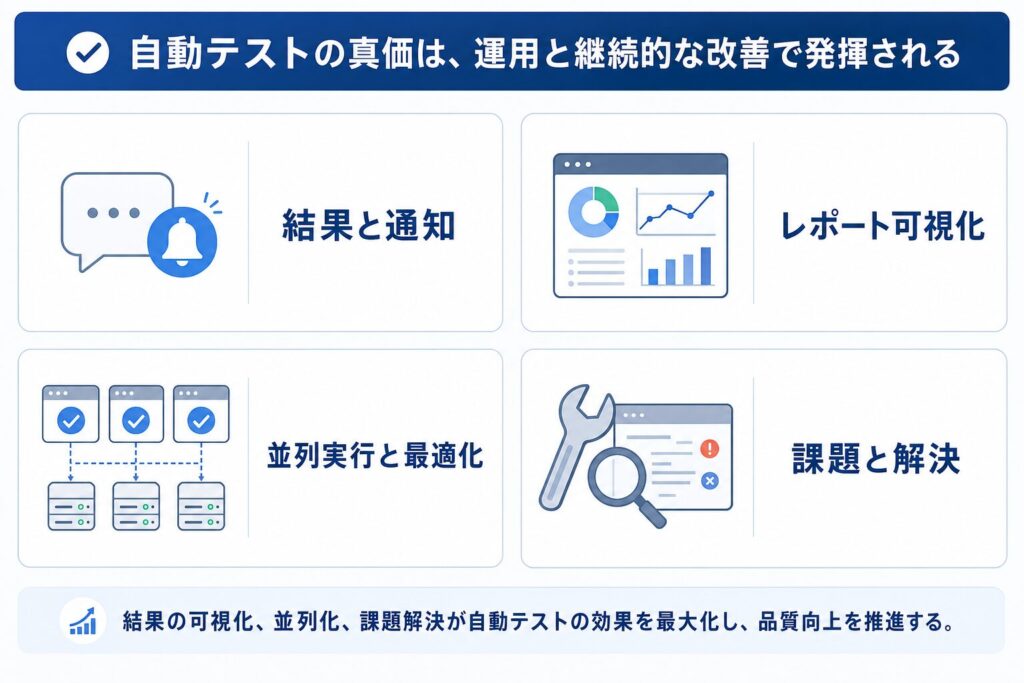 テスト自動化の運用・高度化における4つの重要要素