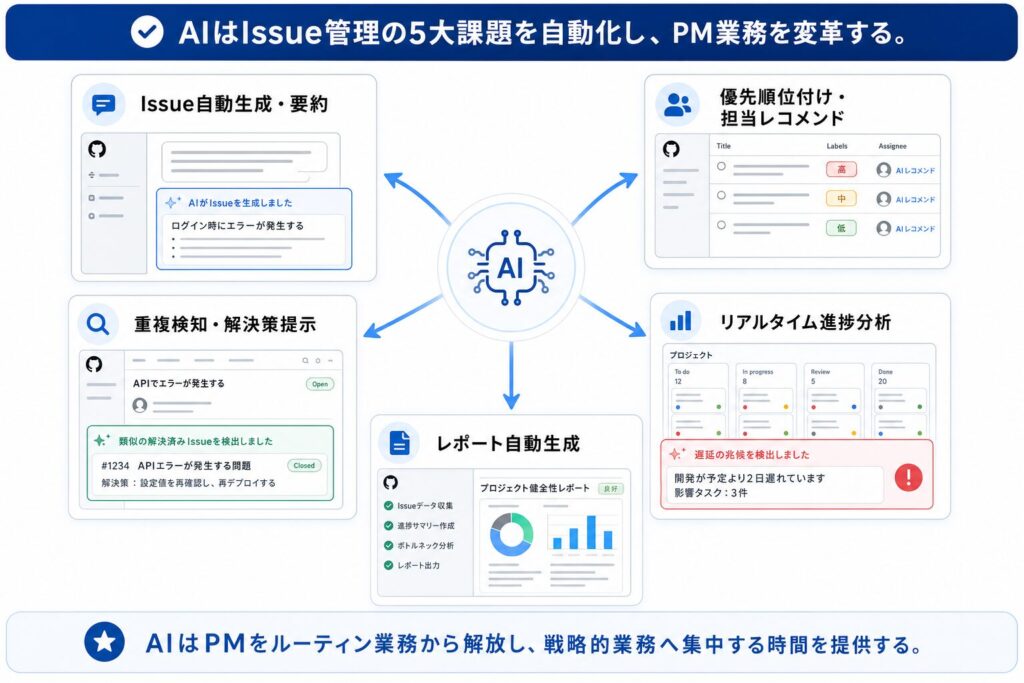 AIによるIssue管理の5大効率化