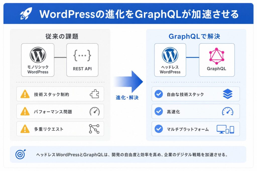 WordPressとGraphQLによる進化：従来の課題と未来のメリット