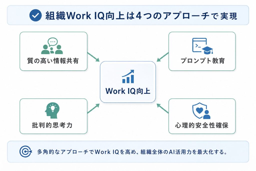 Work IQ向上を支える4つのアプローチ