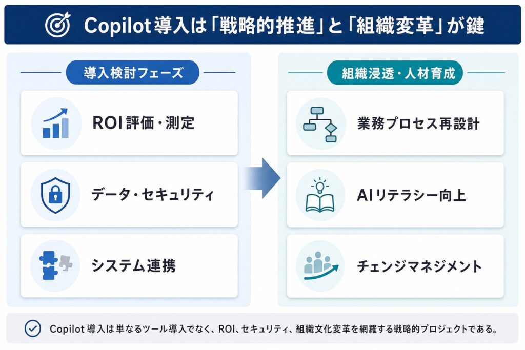 導入から活用成功への戦略