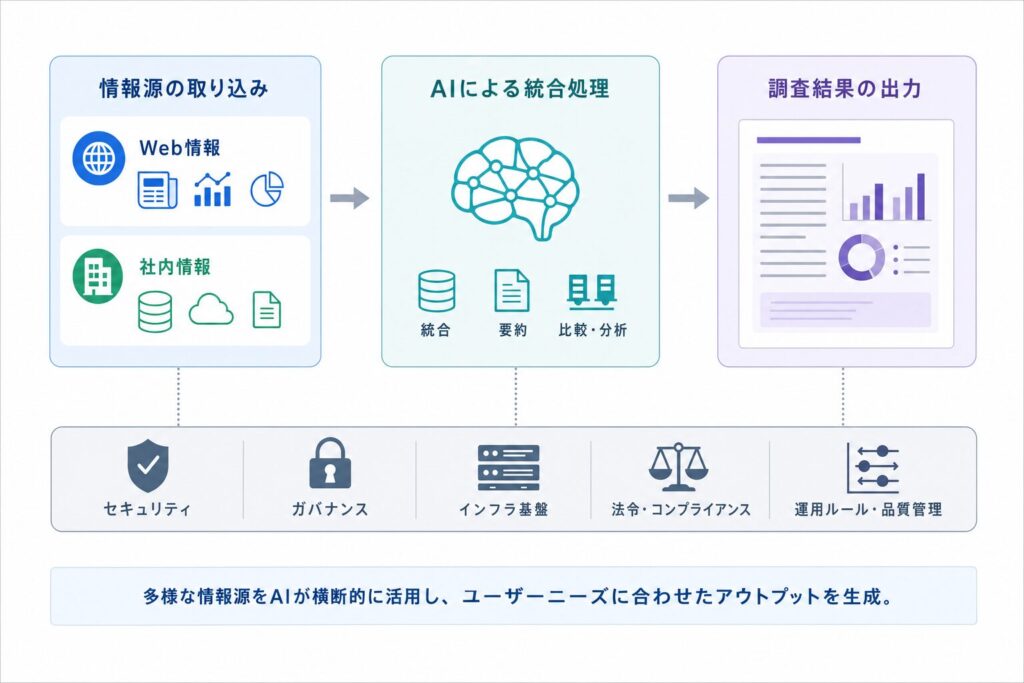 調査AI「Copilot Researcher」とは？その衝撃と基本概念