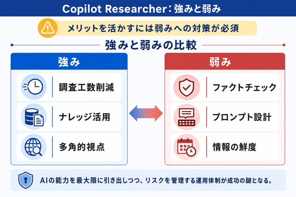 検証でわかったCopilot Researcherの「強み」と「弱み」