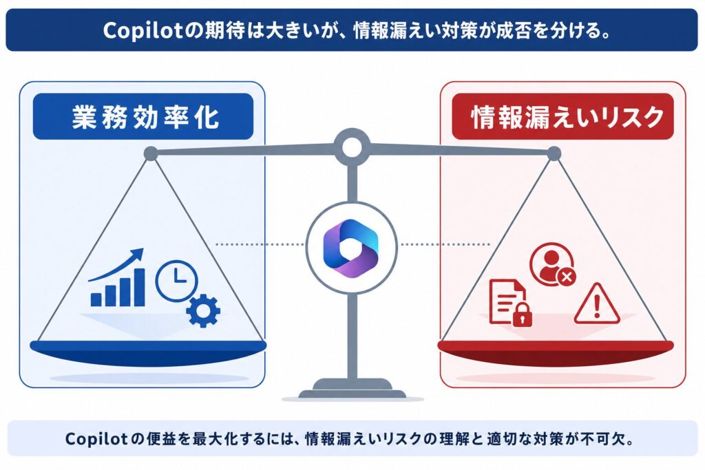 Copilot導入への期待と、潜在的な情報漏えいリスク
