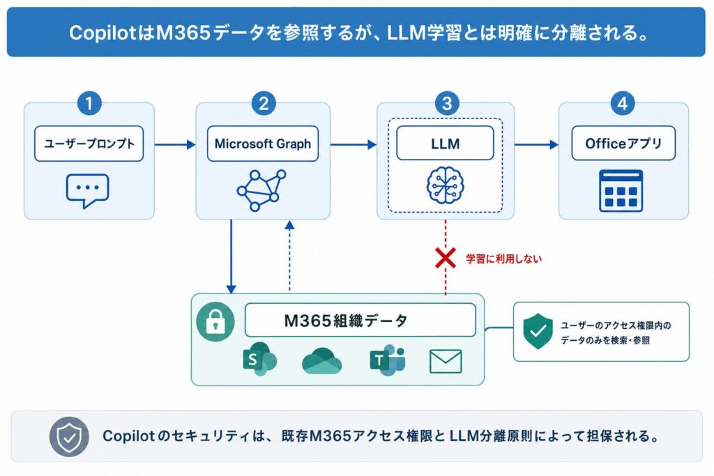 Microsoft Copilotが参照する情報源と動作原理