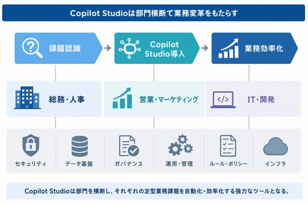 シナリオ別実践例：部門横断で業務を効率化するエージェント