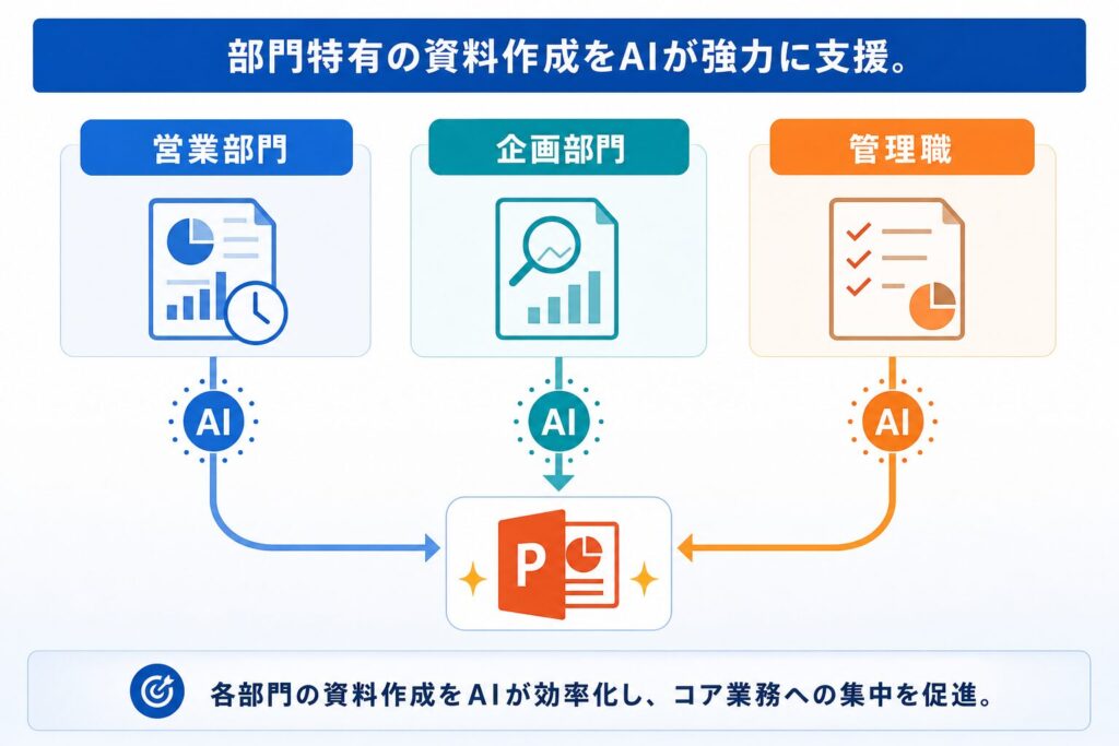 営業・企画・管理職必見：PowerPoint Agentの実務活用シーン