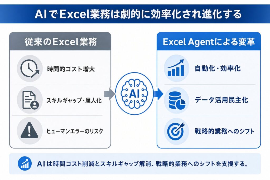 Excel Agent(Copilot)とは?Excel業務を変えるAIの登場