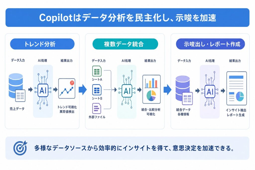 実践!データ分析をCopilotに任せてみる