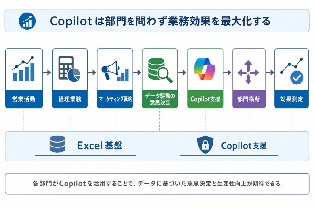 業務効率化を加速!Excel Agent活用事例と効果