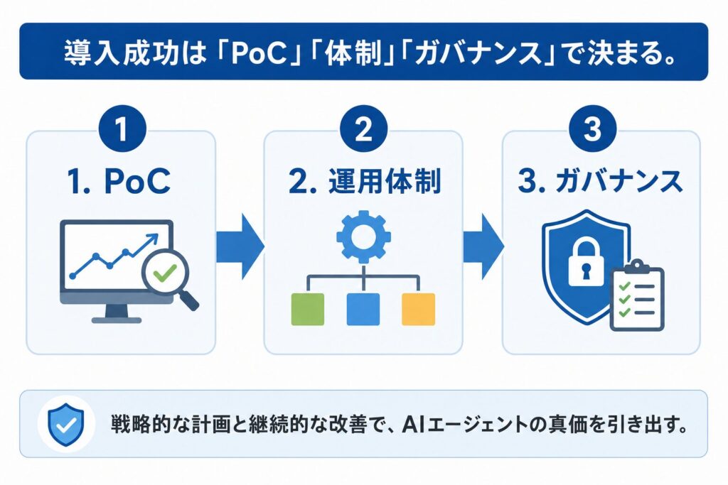 導入を成功させるための実務的検討ポイント