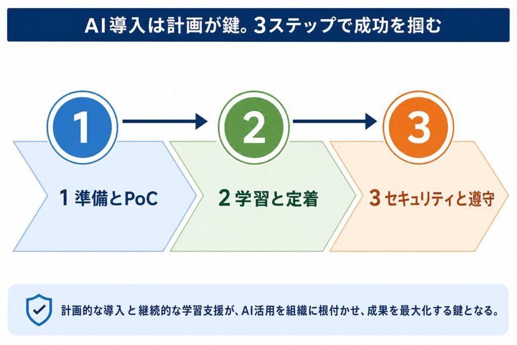 チャットAIをチームで活用するための導入と定着のコツ