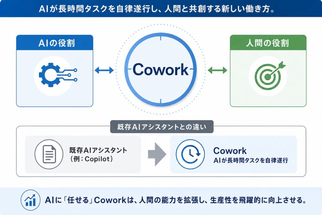 未来の働き方を再定義する「Cowork」とは？