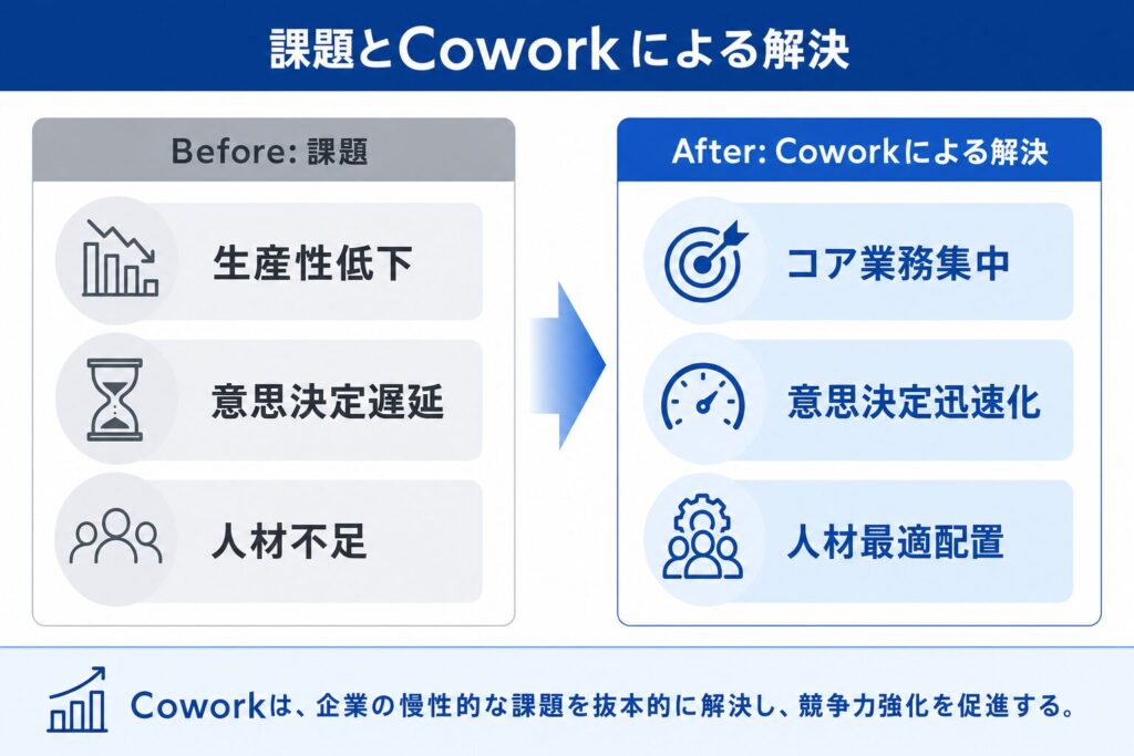 企業が直面する課題をCoworkで乗り越える