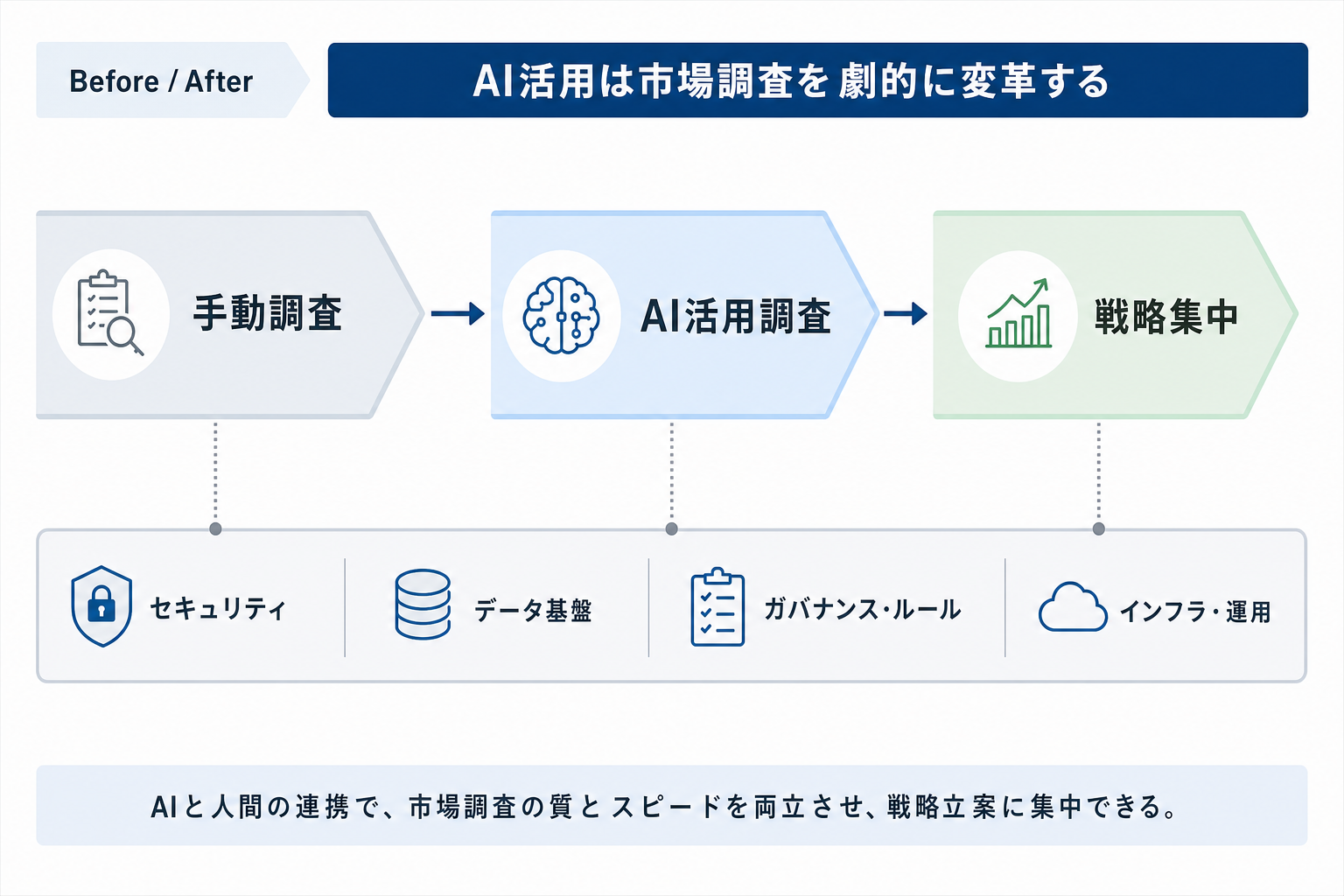1. Copilot Researcherが市場調査を変革する？そのポテンシャルのイメージ画像