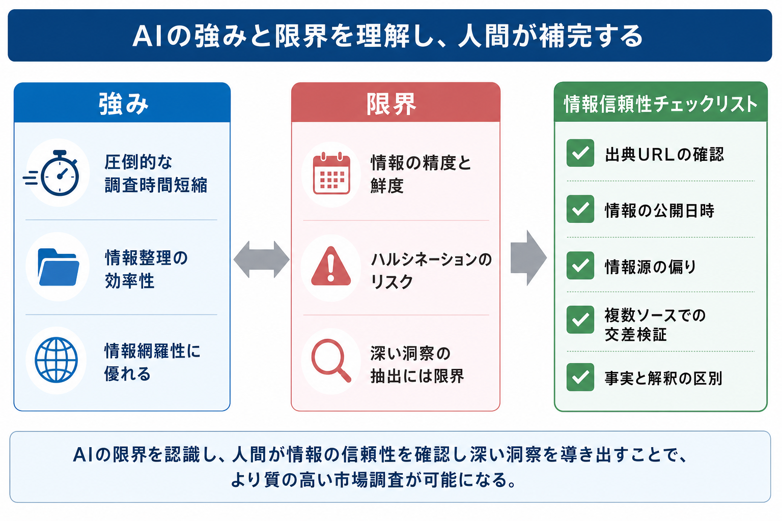 4. 検証結果：Copilot Researcherの強みと限界のイメージ画像